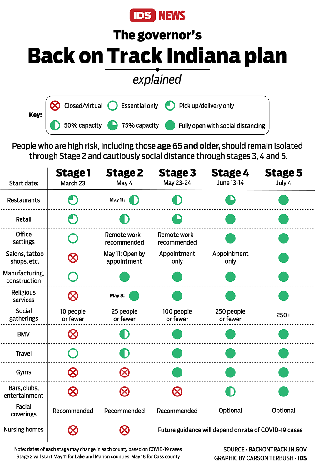 A graphic titled 'The governor's back on track plan explained'